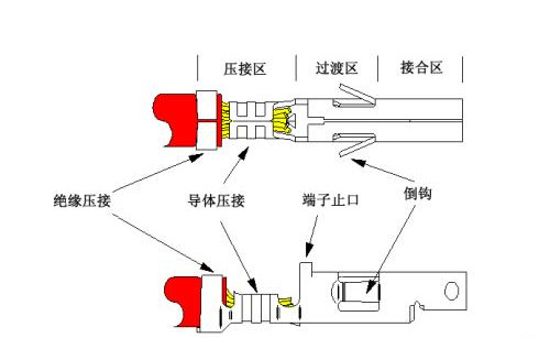 連接器