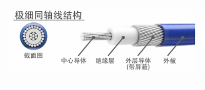 極細(xì)同軸線