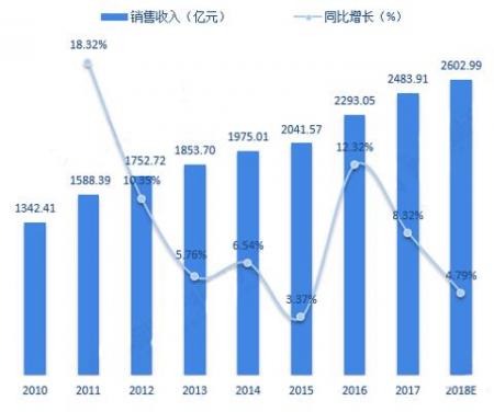 連接器制造業(yè)市場不斷增長，12年經(jīng)驗，放心的選擇「軒業(yè)」