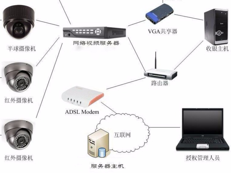 連接器的應(yīng)用領(lǐng)域有哪些？如何分類的？